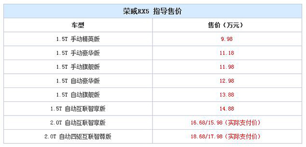 售9.98-18.68万元 上汽荣威RX5正式上市